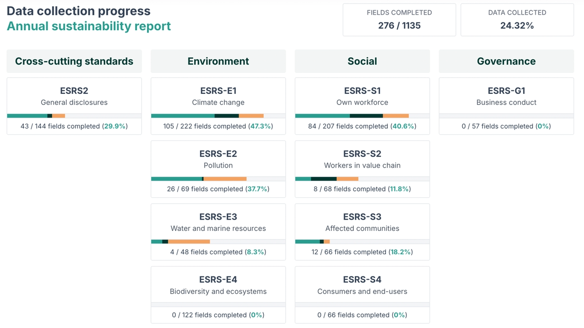 CSRD reporting software dashboard