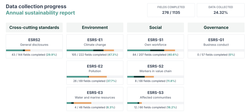 vsme-csrd-esg-raportointi-vastuullisuusraportointi