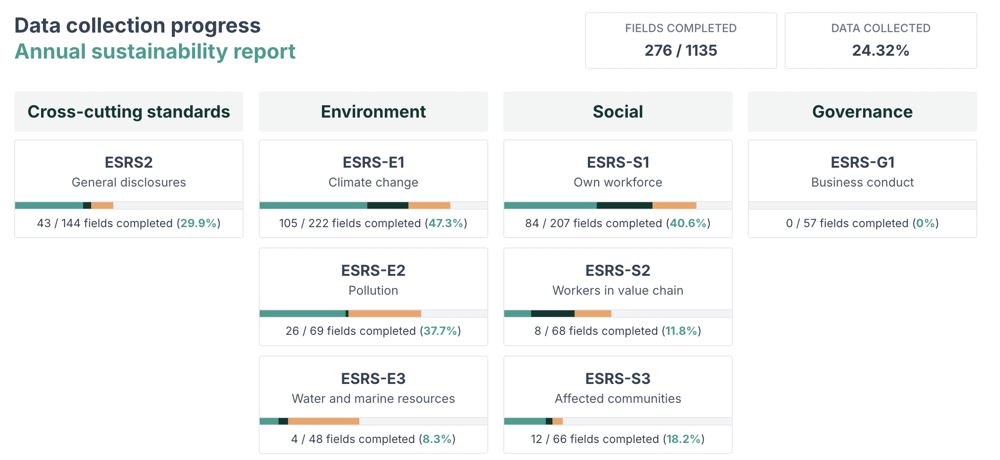 csrd software managemenet dashboard