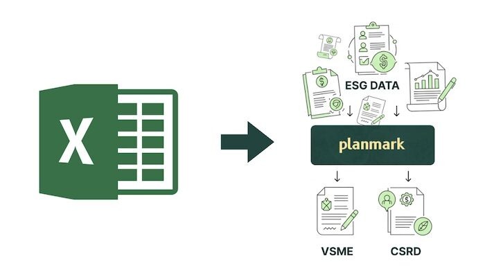 csrd sustainability reporting template